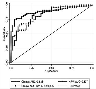 Heart rate variability analysis for the prediction of EEG grade in infants with hypoxic ischaemic encephalopathy within the first 12 h of birth